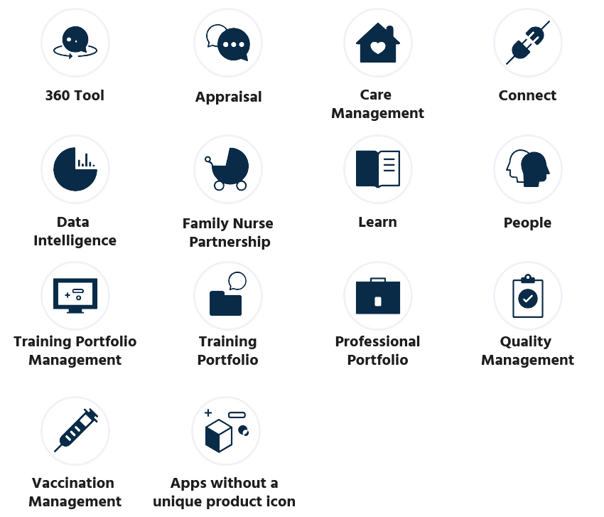 Turas product icons